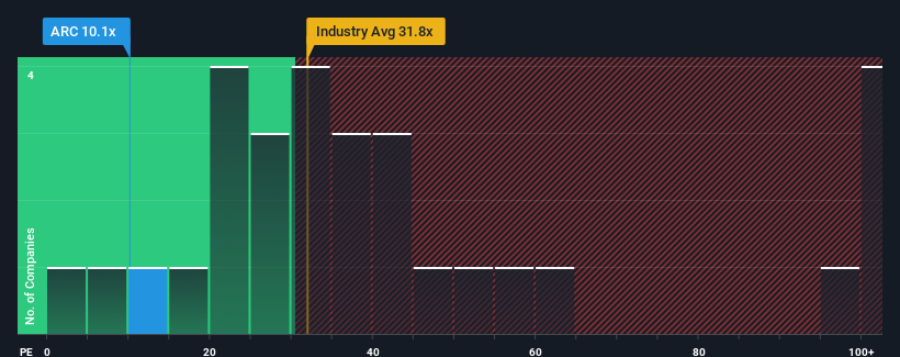 pe-multiple-vs-industry