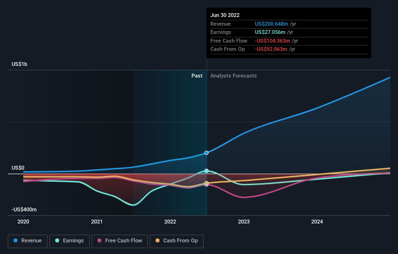 advanced drainage systems stock price