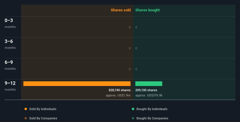 insider-trading-volume