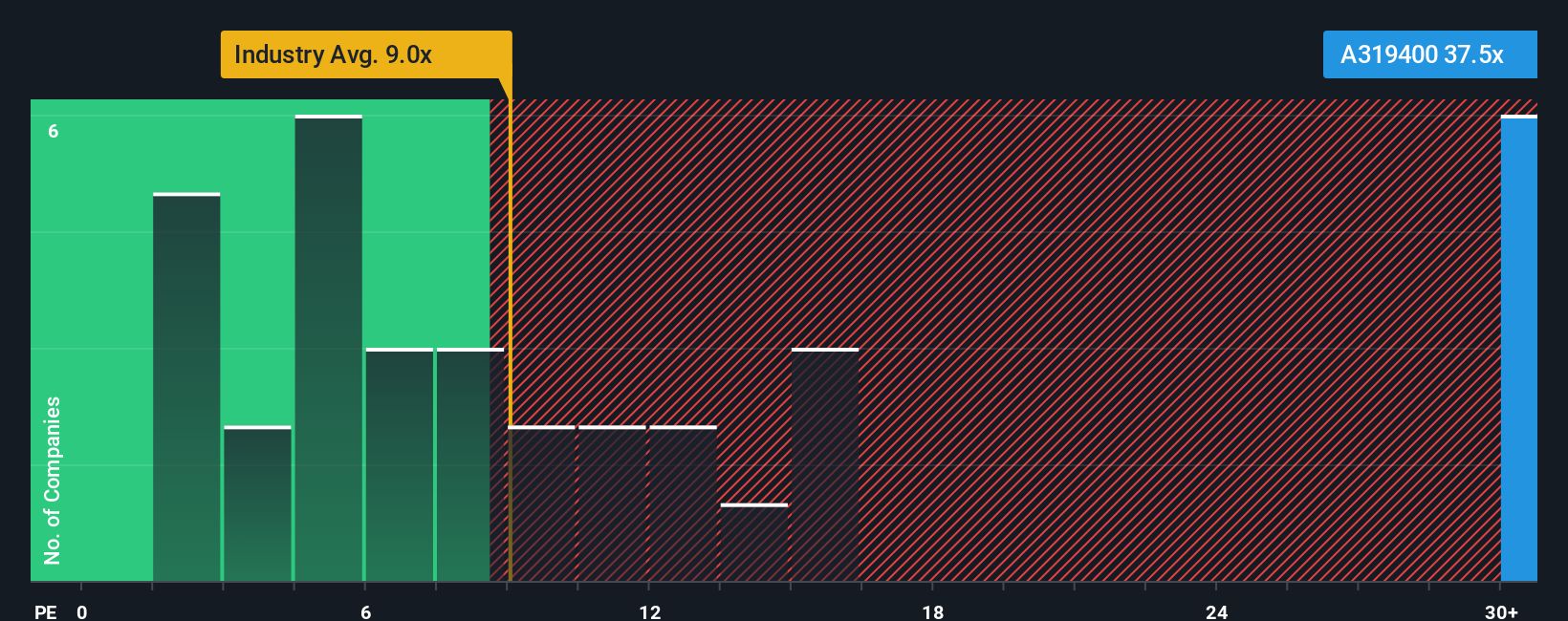pe-multiple-vs-industry