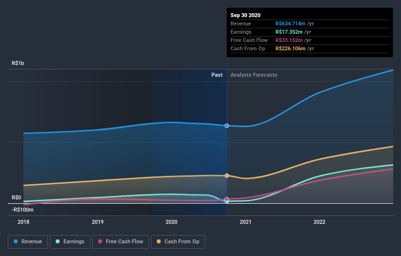 earnings-and-revenue-growth