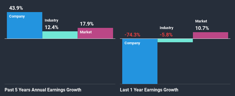 past-earnings-growth
