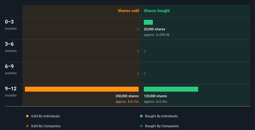 insider-trading-volume