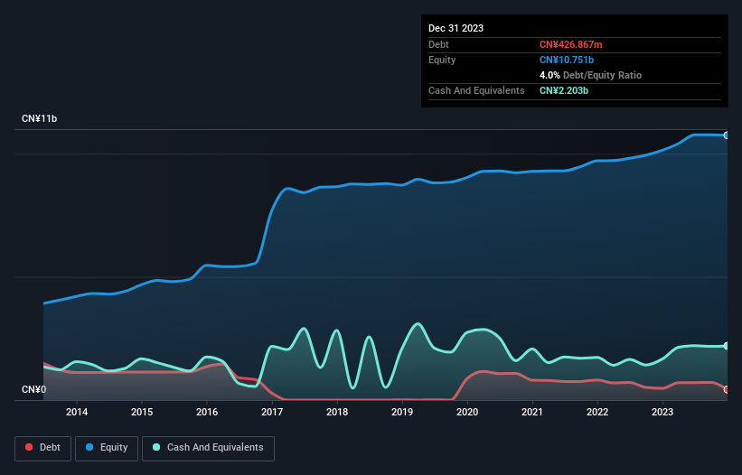 debt-equity-history-analysis