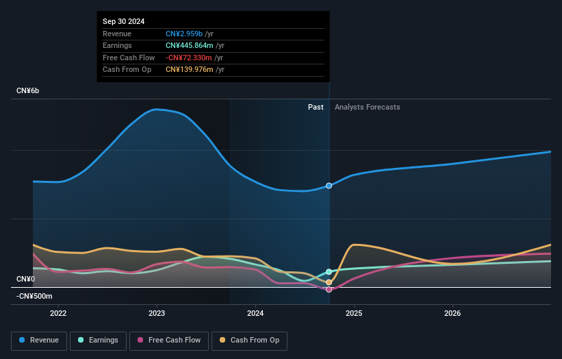 earnings-and-revenue-growth