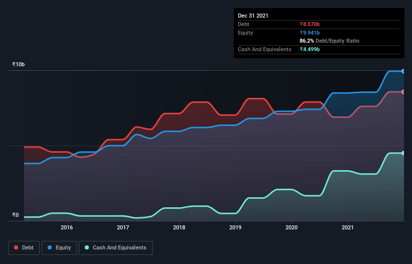 debt-equity-history-analysis