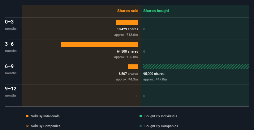 insider-trading-volume