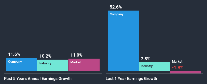 past-earnings-growth