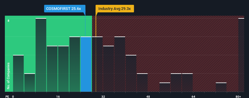 pe-multiple-vs-industry