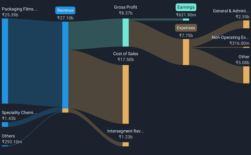 revenue-and-expenses-breakdown
