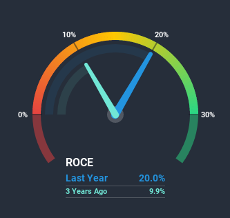 roce
