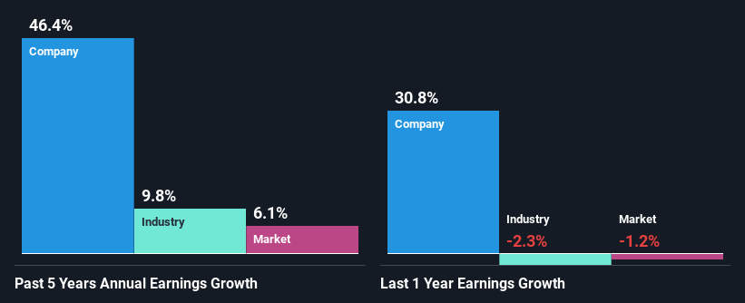 past-earnings-growth