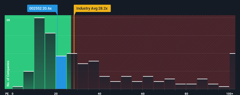 pe-multiple-vs-industry
