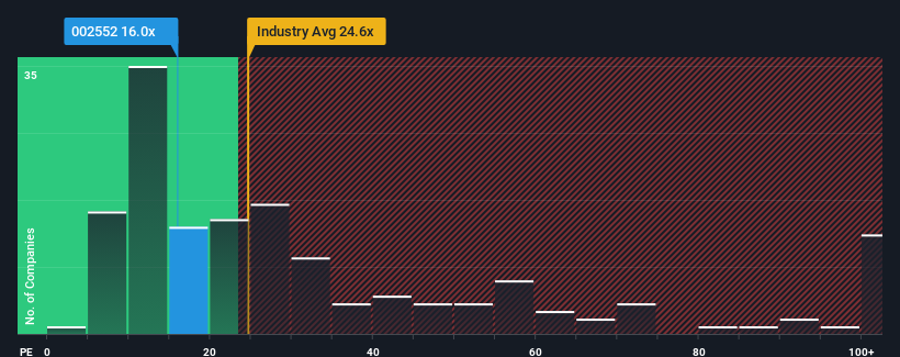 pe-multiple-vs-industry