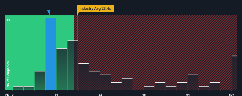 pe-multiple-vs-industry