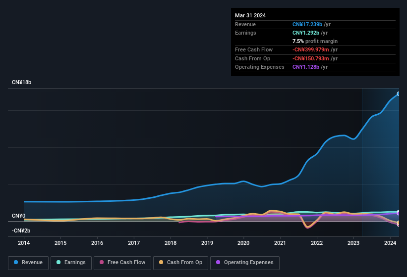 earnings-and-revenue-history