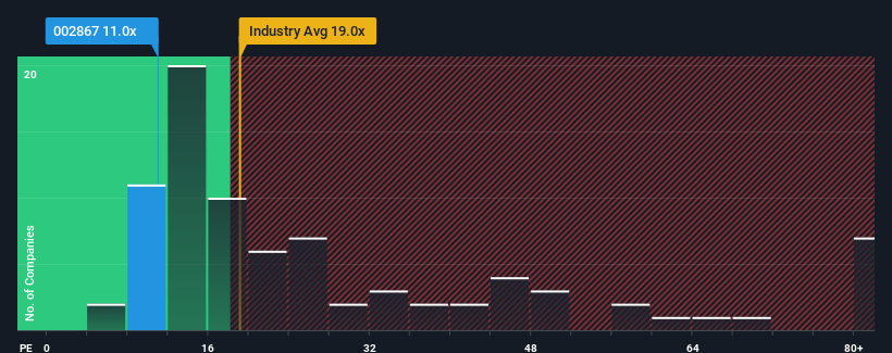 pe-multiple-vs-industry
