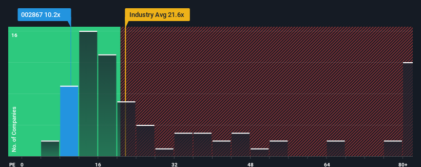 pe-multiple-vs-industry