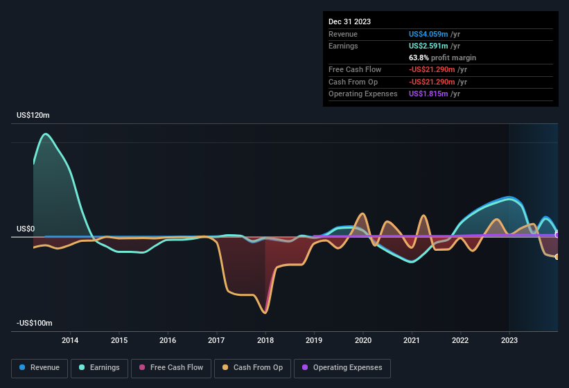 earnings-and-revenue-history