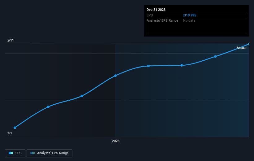 earnings-per-share-growth