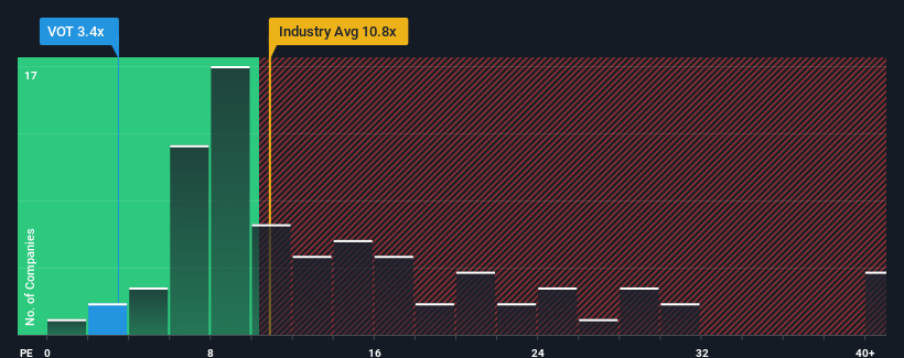 pe-multiple-vs-industry