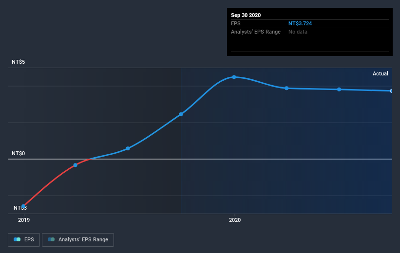 earnings-per-share-growth