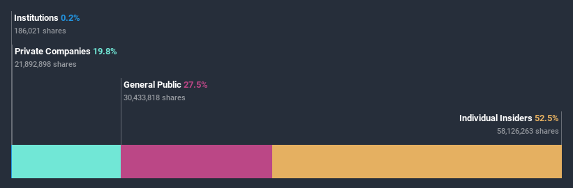 ownership-breakdown