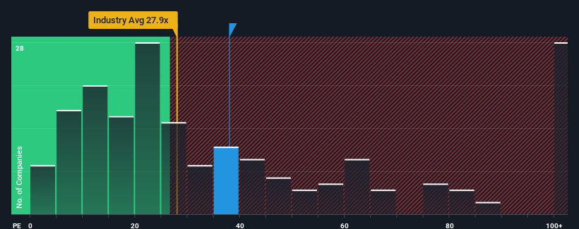 pe-multiple-vs-industry