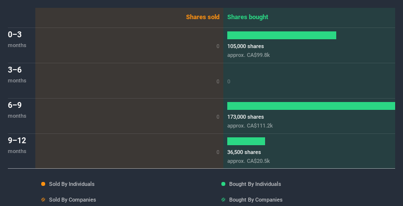 insider-trading-volume