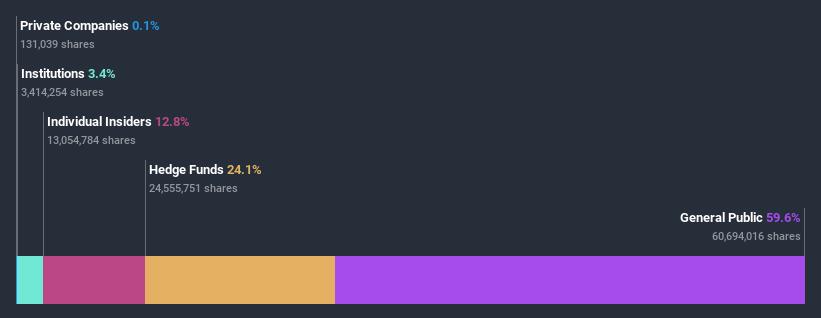 ownership-breakdown