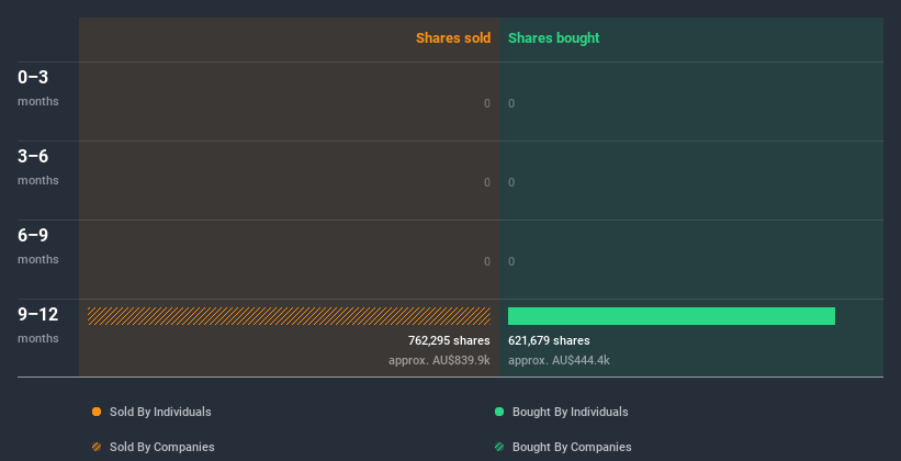 insider-trading-volume