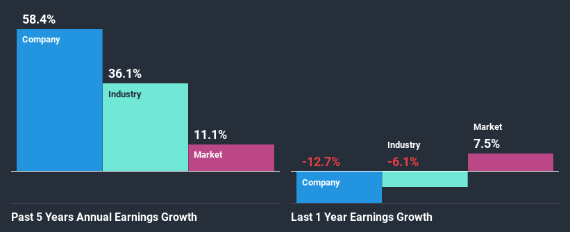 past-earnings-growth