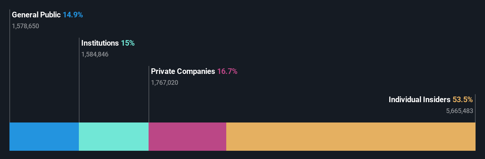 ownership-breakdown