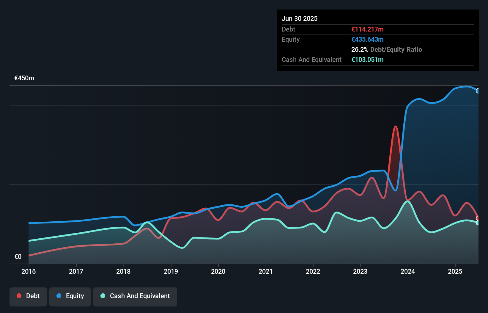 debt-equity-history-analysis