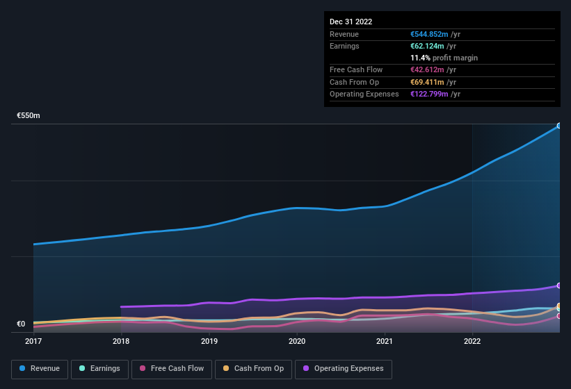 earnings-and-revenue-history