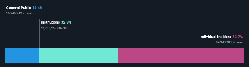 ownership-breakdown