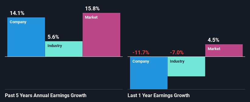 past-earnings-growth