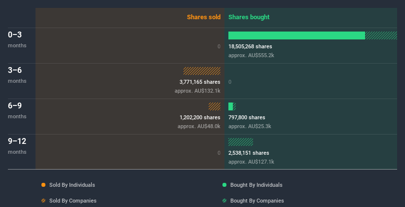 insider-trading-volume