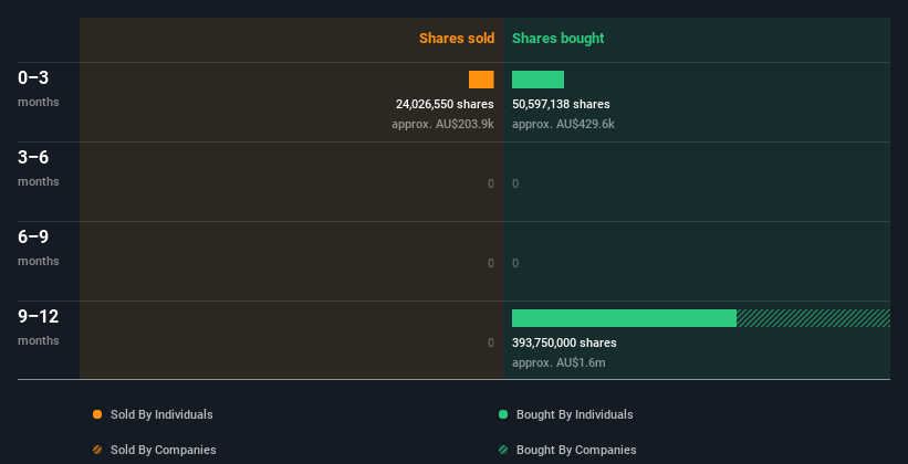 insider-trading-volume