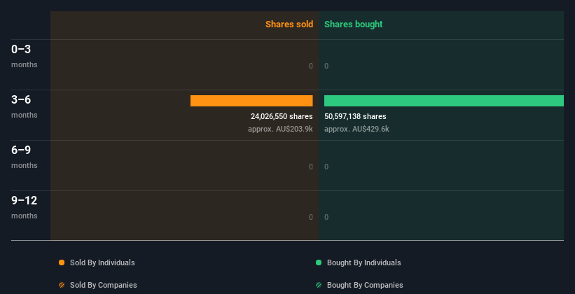 insider-trading-volume