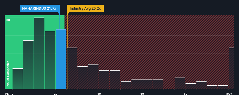 pe-multiple-vs-industry