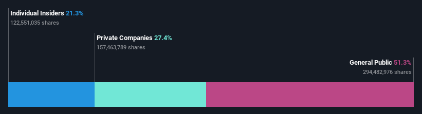 ownership-breakdown