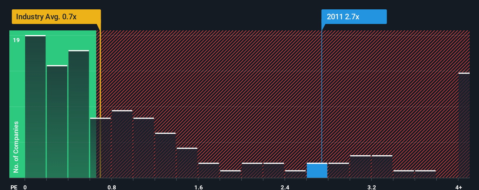 ps-multiple-vs-industry