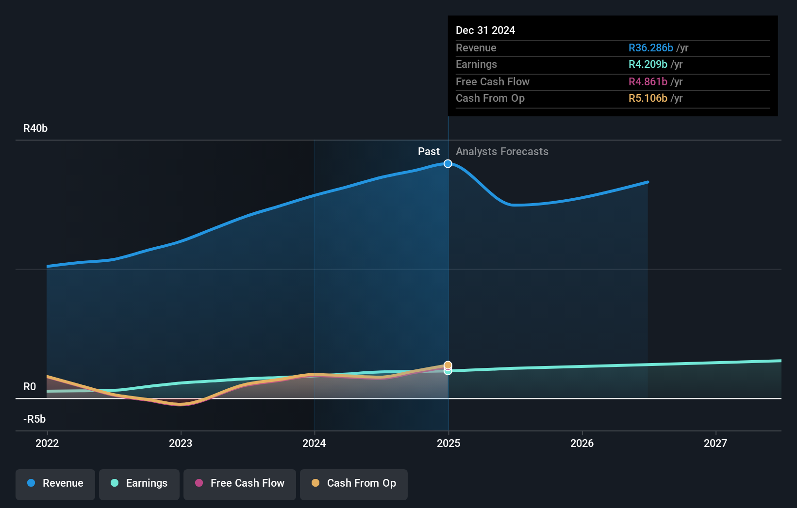 earnings-and-revenue-growth