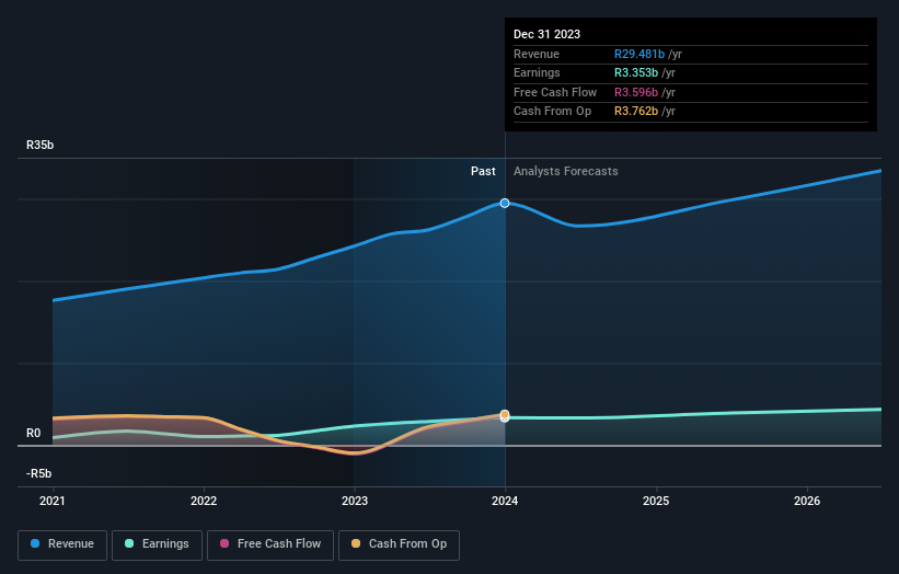 earnings-and-revenue-growth