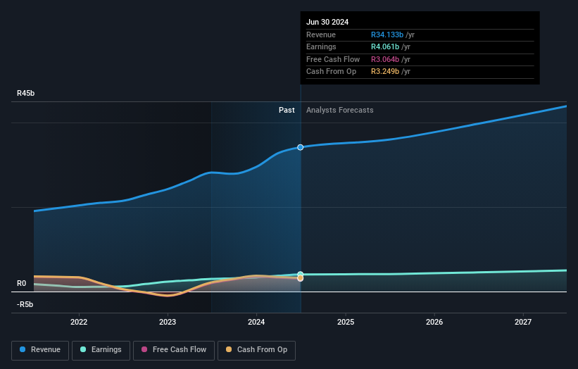 earnings-and-revenue-growth