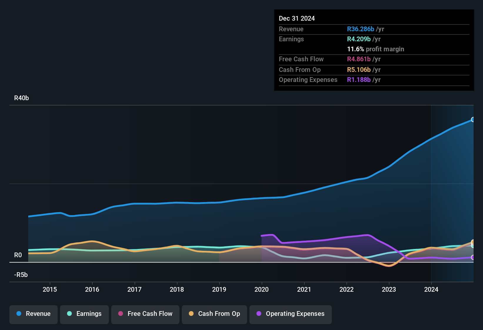 earnings-and-revenue-history
