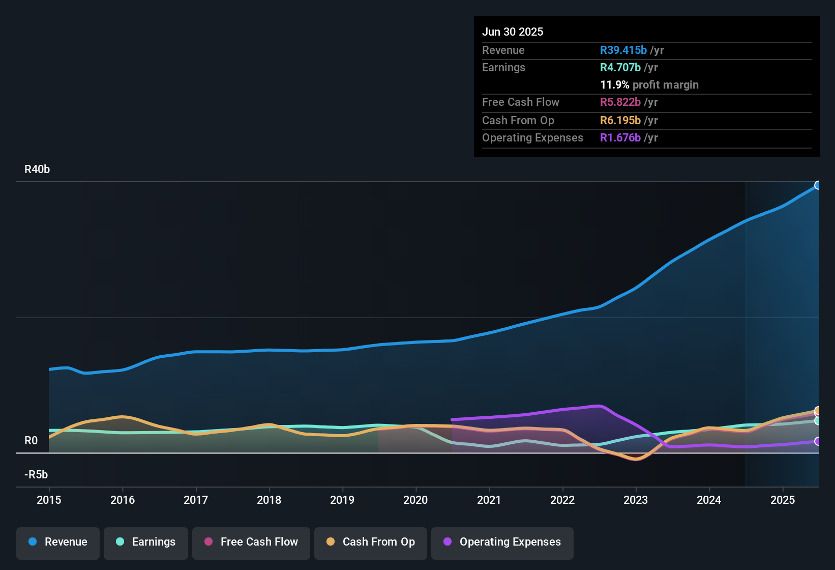 earnings-and-revenue-history