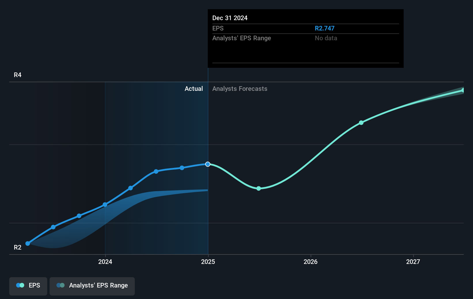 earnings-per-share-growth