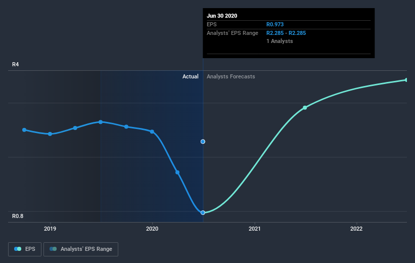 earnings-per-share-growth